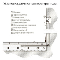  - Терморегулятор Werkel электромеханический для теплого пола серебряный W1151106 4690389156021