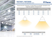  - Лампа светодиодная Feron E27-E40 120W 6400K матовая LB-652 38097