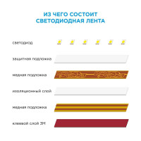 - Светодиодная влагозащищенная лента Apeyron 4,8W/m 60LED/m 3528SMD холодный белый 2,5M 10-20