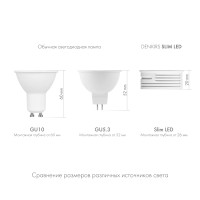  - Светодиодный модуль Denkirs DK4000-7W-M 