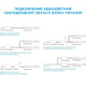 Светодиодная лента Apeyron 14,4W/m 60LED/m 5050SMD красный 5M 00-48 - Светодиодная лента Apeyron 14,4W/m 60LED/m 5050SMD красный 5M 00-48