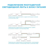  - Светодиодная влагозащищенная лента Apeyron 7,2W/m 30LED/m 5050SMD разноцветная 5M LSE-041