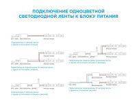  - Светодиодная влагозащищенная лента Apeyron 7,2W/m 30LED/m 5050SMD теплый белый 5M LSE-154