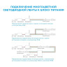 Светодиодная лента Apeyron 14,4W/m 60LED/m 5050SMD разноцветная 5M LSE-158 - Светодиодная лента Apeyron 14,4W/m 60LED/m 5050SMD разноцветная 5M LSE-158