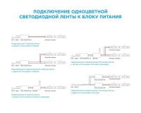  - Светодиодная лента Apeyron 7,2W/m 30LED/m 5050SMD холодный белый 5M LSE-153