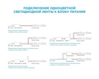  - Светодиодная лента Apeyron 7,2W/m 30LED/m 5050SMD теплый белый 5M 00-437